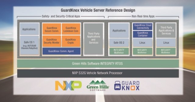 GuardKnox, NXP, and Green Hills Software Partner to Develop Advanced, Secure Automotive Platform for the Next Generation of Vehicle Architecture